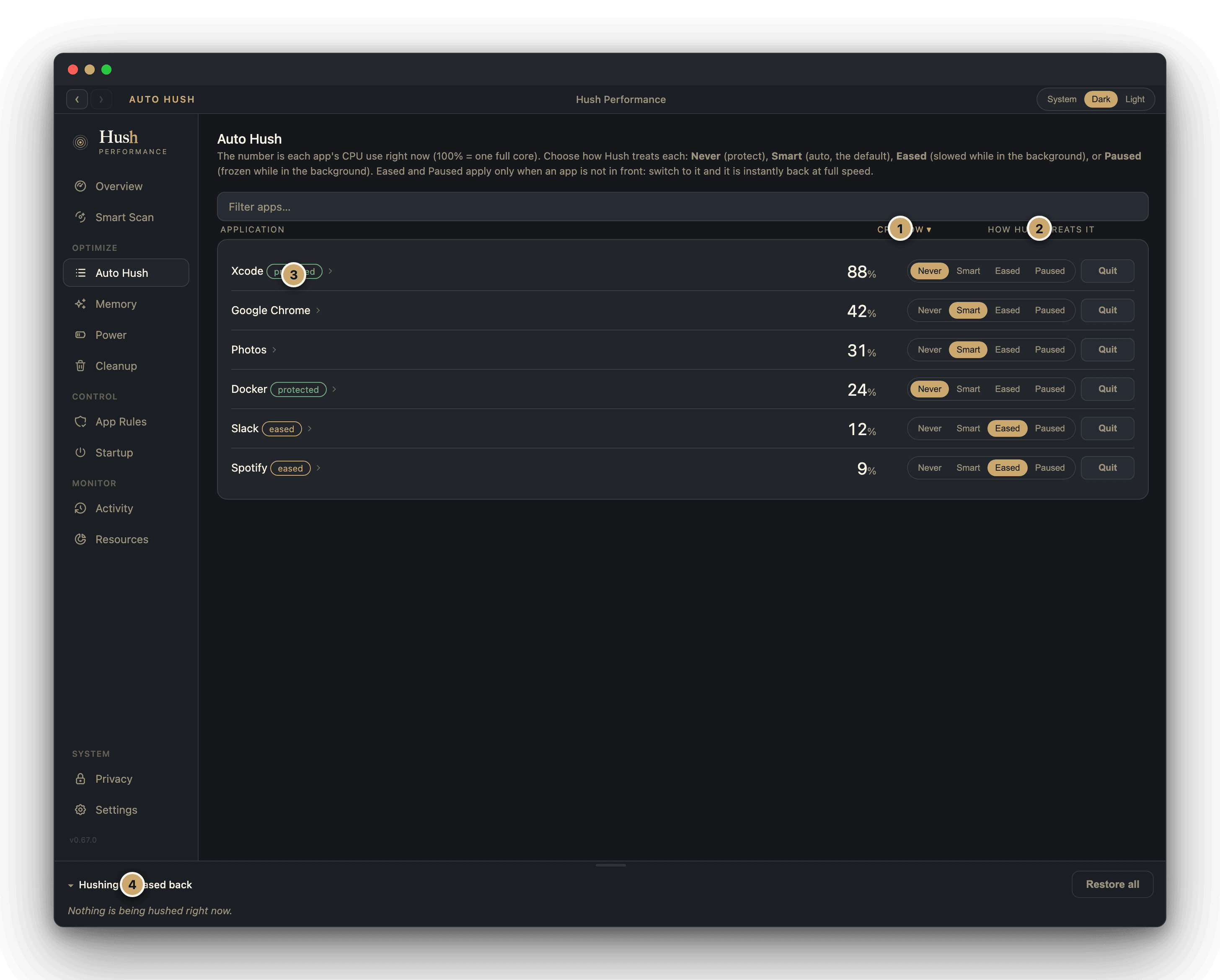 Hush Apps pane: per-app live CPU, the Never/Auto/Eased/Paused control on each row, a protected badge, and the eased-back list along the bottom. Numbered callouts mark live CPU, the per-app treatment control, a protected app, and what is eased right now.